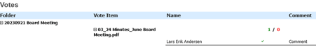voting report