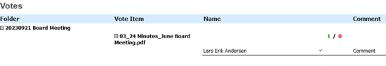 voting report