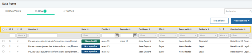 Trier les questions